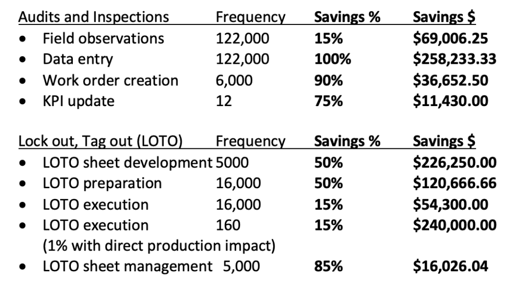 LOTO Inspection Audit ROI