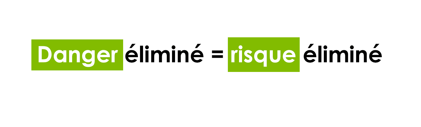 6 étapes : l’analyse de risques simplifiée - CONFORMiT
